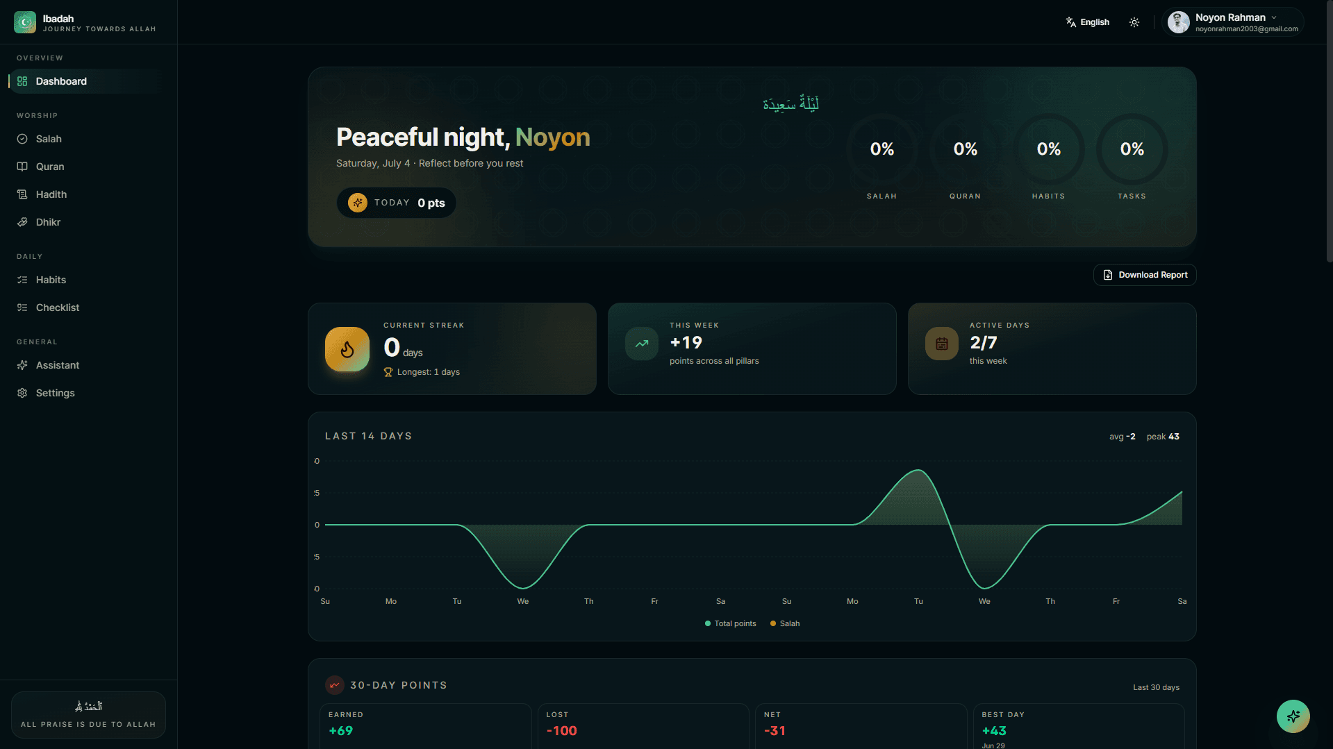 Dashboard